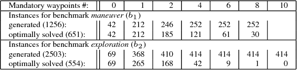 Figure 2 for Constrained Shortest Path Search with Graph Convolutional Neural Networks
