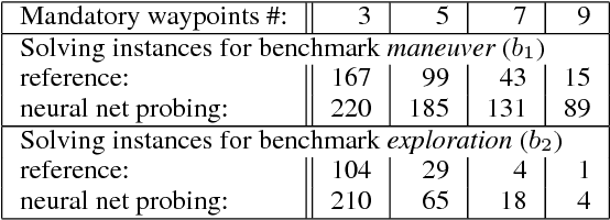 Figure 4 for Constrained Shortest Path Search with Graph Convolutional Neural Networks
