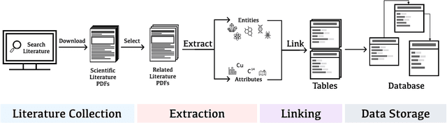 Figure 3 for KnowledgeShovel: An AI-in-the-Loop Document Annotation System for Scientific Knowledge Base Construction