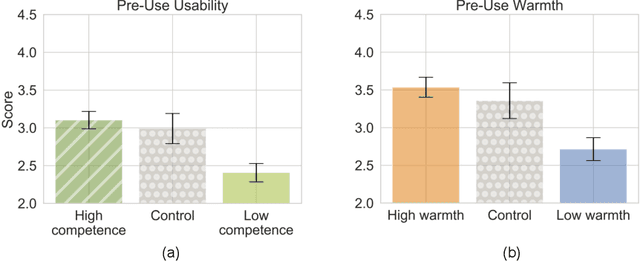 Figure 4 for Conceptual Metaphors Impact Perceptions of Human-AI Collaboration