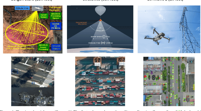 Figure 1 for The State of Aerial Surveillance: A Survey