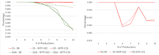 Figure 3 for Stochastic L-system Inference from Multiple String Sequence Inputs