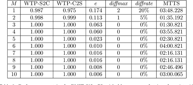 Figure 4 for Stochastic L-system Inference from Multiple String Sequence Inputs