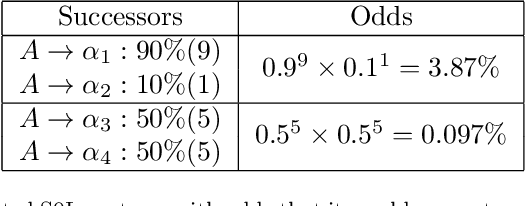 Figure 2 for Stochastic L-system Inference from Multiple String Sequence Inputs