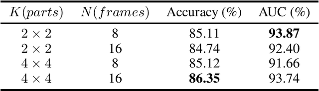 Figure 2 for Spatial-Temporal Frequency Forgery Clue for Video Forgery Detection in VIS and NIR Scenario