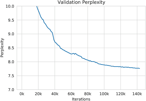 Figure 3 for OPT: Open Pre-trained Transformer Language Models