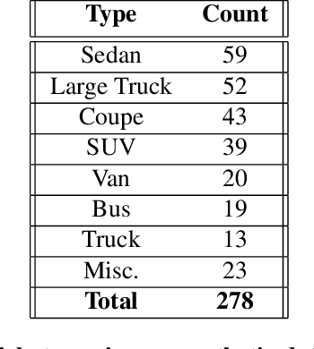 Figure 2 for Joint Pose and Shape Estimation of Vehicles from LiDAR Data