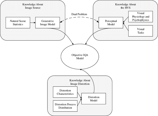 Figure 1 for Quantifying Visual Image Quality: A Bayesian View