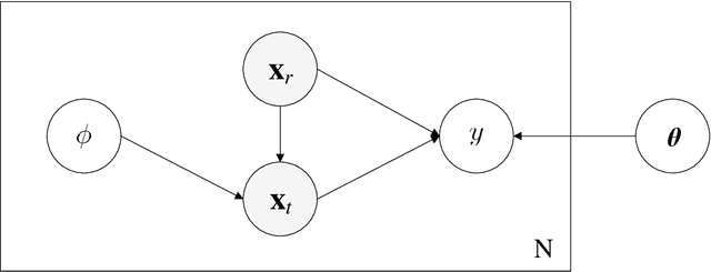 Figure 2 for Quantifying Visual Image Quality: A Bayesian View