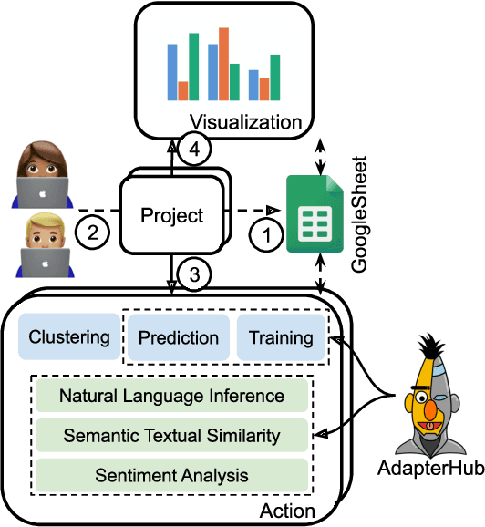 Figure 1 for AdapterHub Playground: Simple and Flexible Few-Shot Learning with Adapters