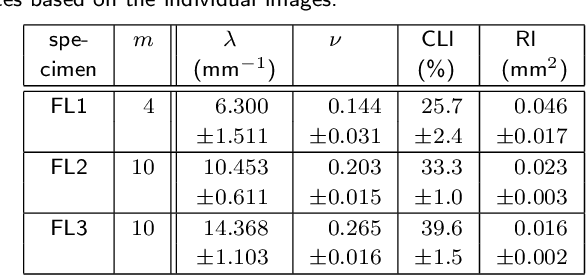 Figure 2 for An unambiguous cloudiness index for nonwovens