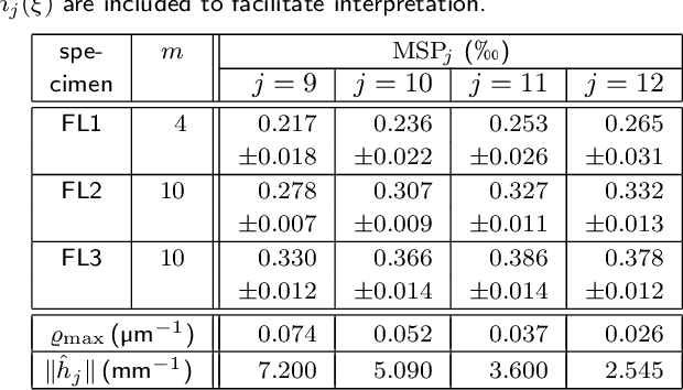 Figure 4 for An unambiguous cloudiness index for nonwovens