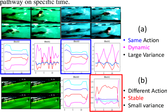 Figure 1 for Blockwise Temporal-Spatial Pathway Network