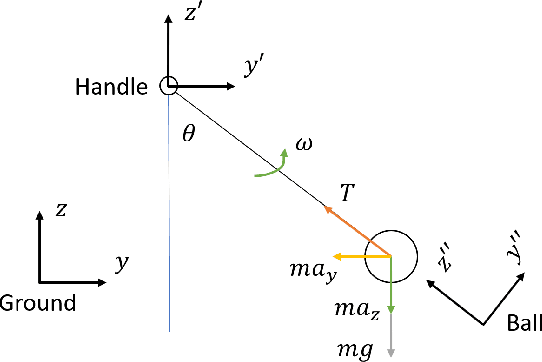 Figure 2 for Robot Playing Kendama with Model-Based and Model-Free Reinforcement Learning