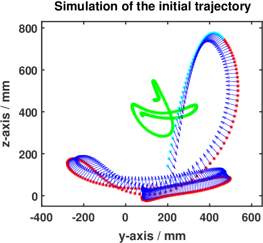 Figure 3 for Robot Playing Kendama with Model-Based and Model-Free Reinforcement Learning