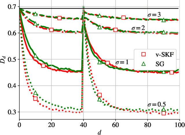 Figure 4 for Simplified Kalman filter for online rating: one-fits-all approach