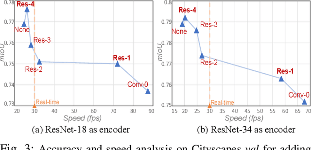 Figure 3 for Real-time Semantic Segmentation with Fast Attention