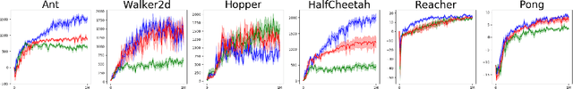 Figure 3 for QUOTA: The Quantile Option Architecture for Reinforcement Learning