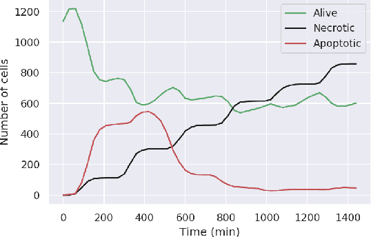Figure 1 for Learning Automata-Based Complex Event Patterns in Answer Set Programming