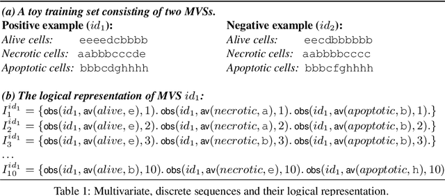 Figure 2 for Learning Automata-Based Complex Event Patterns in Answer Set Programming