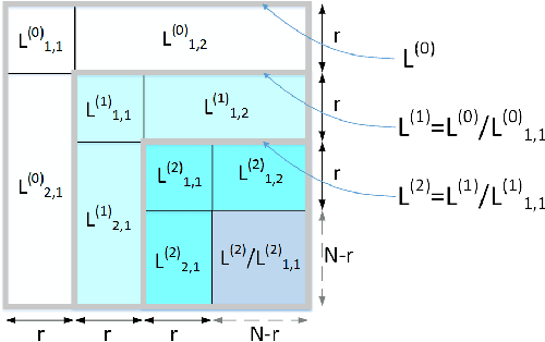 Figure 4 for Robust Semi-Supervised Graph Classifier Learning with Negative Edge Weights