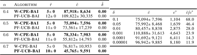 Figure 1 for Near-Optimal Collaborative Learning in Bandits