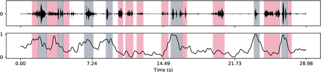 Figure 1 for Ultrasound tongue imaging for diarization and alignment of child speech therapy sessions