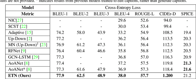 Figure 2 for Show, Edit and Tell: A Framework for Editing Image Captions