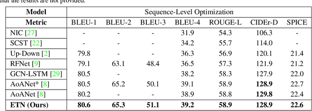 Figure 4 for Show, Edit and Tell: A Framework for Editing Image Captions
