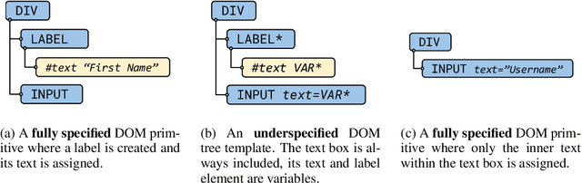 Figure 3 for Adversarial Environment Generation for Learning to Navigate the Web