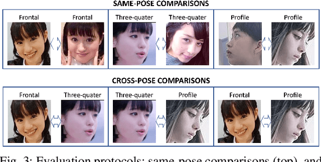 Figure 3 for SqueezeFacePoseNet: Lightweight Face Verification Across Different Poses for Mobile Platforms