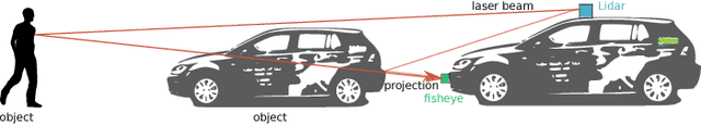 Figure 2 for Monocular Fisheye Camera Depth Estimation Using Sparse LiDAR Supervision