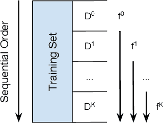 Figure 3 for EGGS: A Flexible Approach to Relational Modeling of Social Network Spam