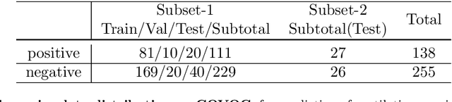 Figure 2 for Lung Swapping Autoencoder: Learning a Disentangled Structure-texture Representation of Chest Radiographs