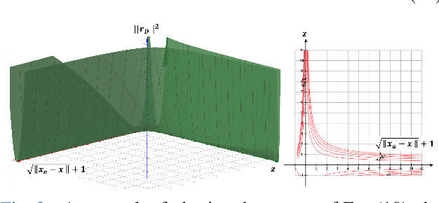 Figure 4 for MIR-VIO: Mutual Information Residual-based Visual Inertial Odometry with UWB Fusion for Robust Localization