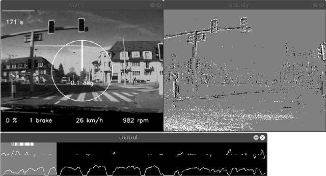 Figure 2 for DDD17: End-To-End DAVIS Driving Dataset