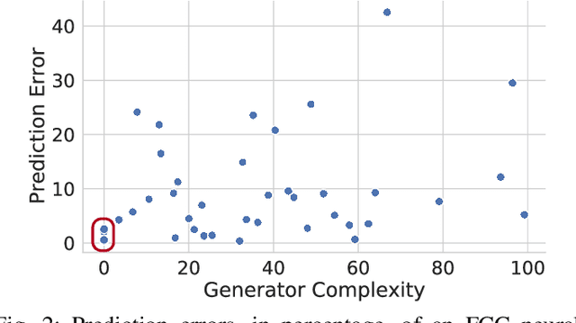 Figure 2 for Towards Understanding the Unreasonable Effectiveness of Learning AC-OPF Solutions