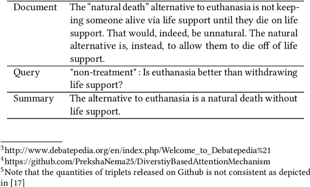 Figure 2 for Query-aware Tip Generation for Vertical Search