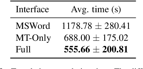 Figure 4 for IntelliCAT: Intelligent Machine Translation Post-Editing with Quality Estimation and Translation Suggestion