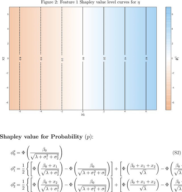 Figure 3 for Is Shapley Explanation for a model unique?