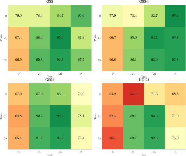 Figure 2 for Transfer learning for multi-center classification of chronic obstructive pulmonary disease