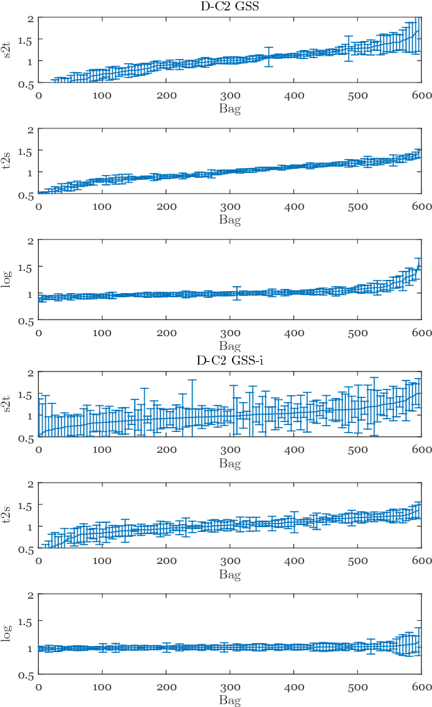 Figure 3 for Transfer learning for multi-center classification of chronic obstructive pulmonary disease