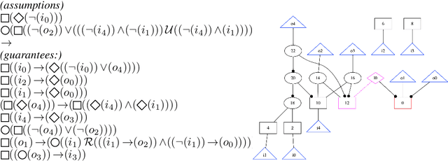 Figure 1 for Neural Circuit Synthesis from Specification Patterns