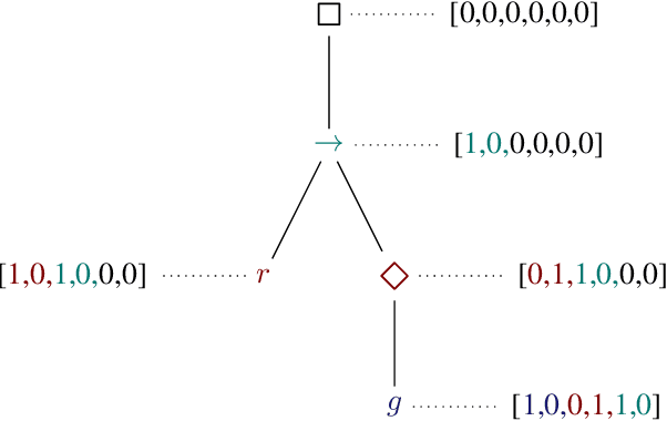 Figure 3 for Neural Circuit Synthesis from Specification Patterns