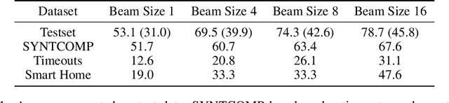 Figure 2 for Neural Circuit Synthesis from Specification Patterns