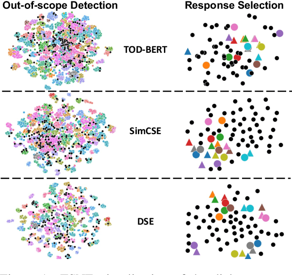Figure 1 for Learning Dialogue Representations from Consecutive Utterances
