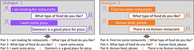 Figure 3 for Learning Dialogue Representations from Consecutive Utterances