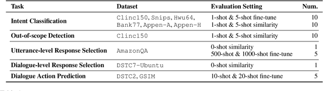 Figure 2 for Learning Dialogue Representations from Consecutive Utterances
