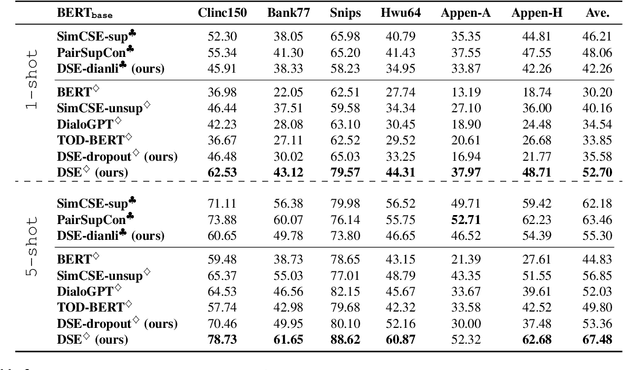 Figure 4 for Learning Dialogue Representations from Consecutive Utterances