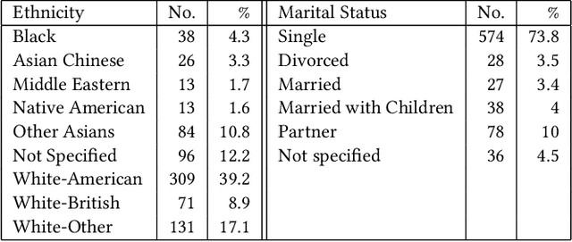 Figure 2 for Examining the Role of Mood Patterns in Predicting Self-Reported Depressive symptoms